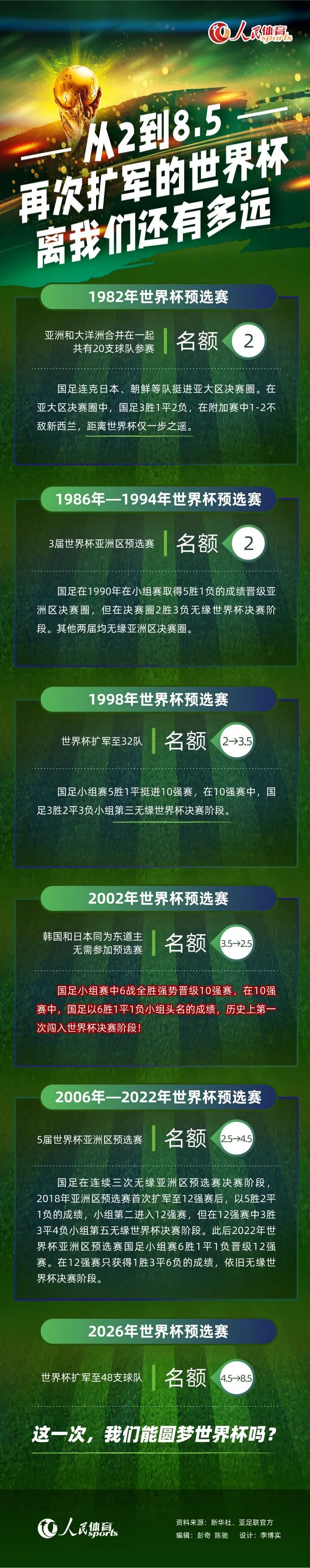 第45+2分钟，巴卡约科右路横向内切到禁区弧顶起脚远射，拉姆斯代尔飞身将球扑出底线！